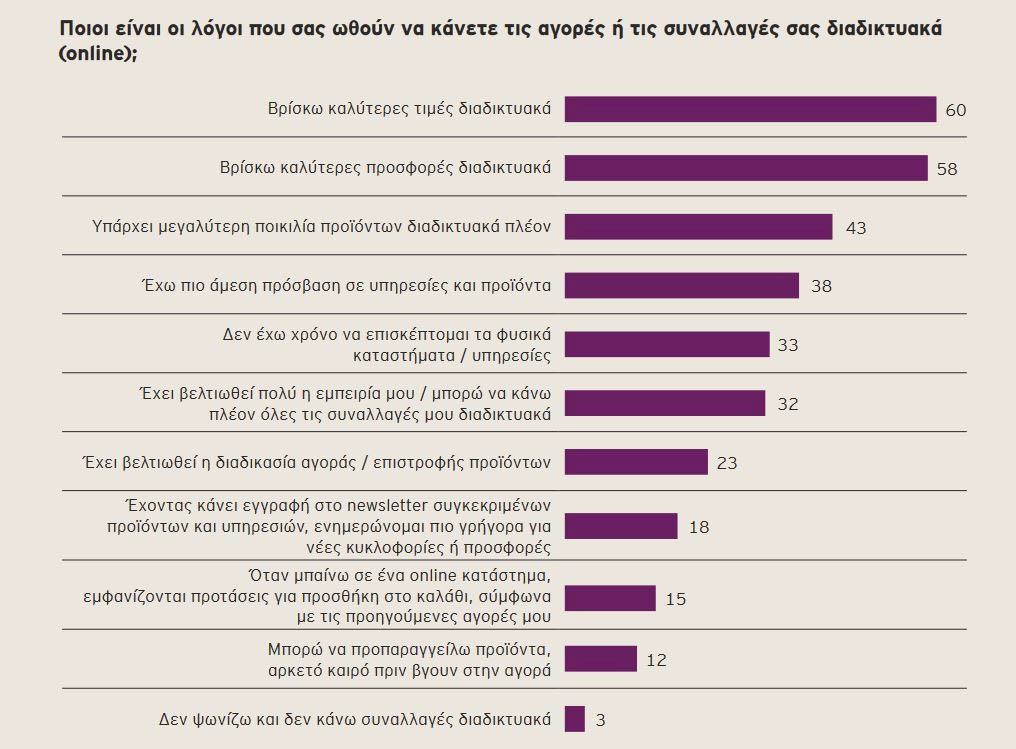 Εξέλιξη Κινήτρων Αγοράς