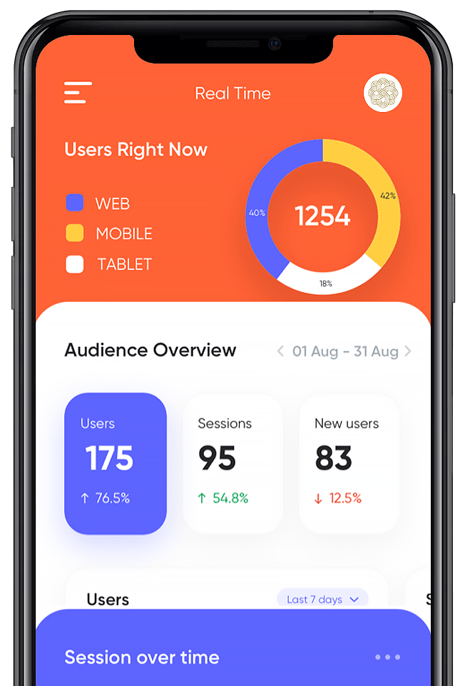 Analytics-phone-Creart